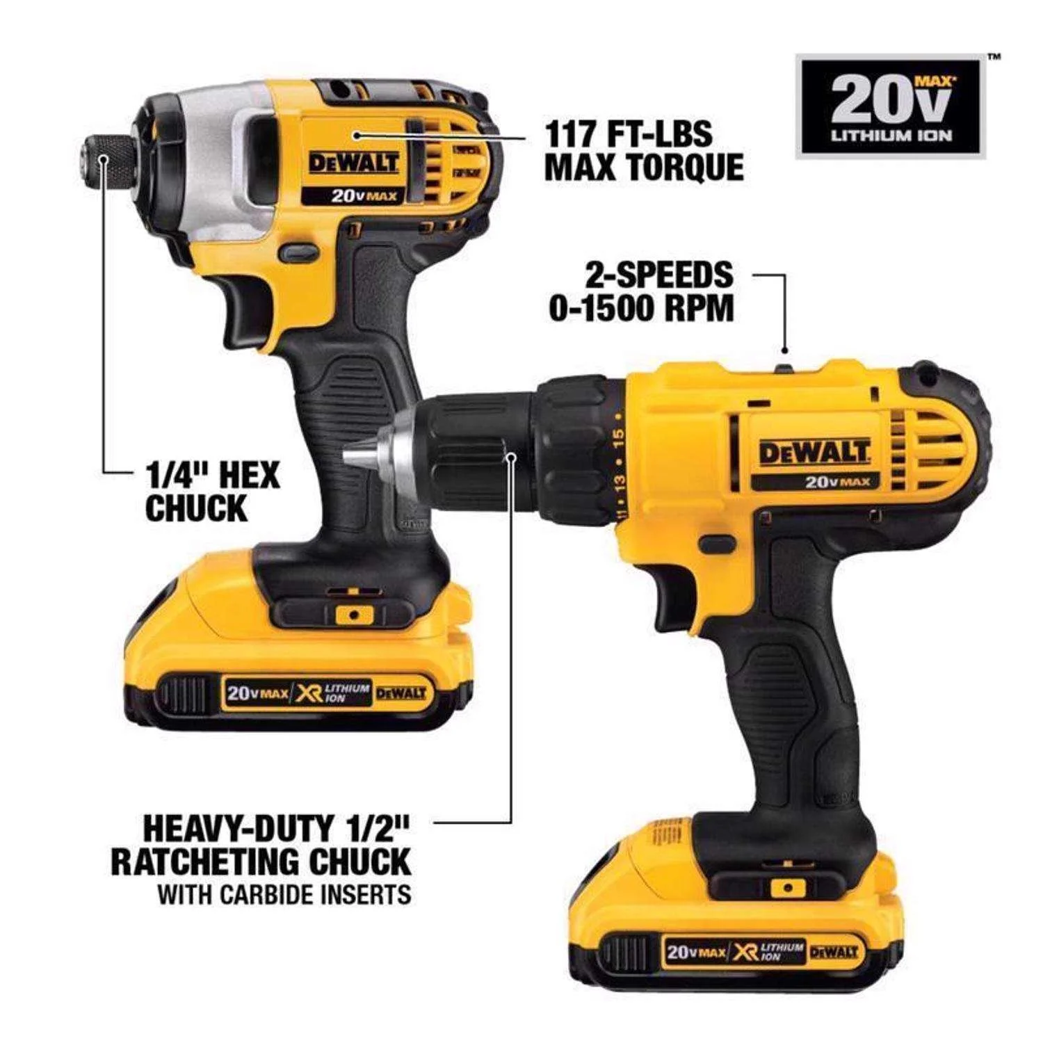 20-Volt MAX Lithium-Ion Cordless 7-Tool Combo Kit with 2.0 Ah Battery, 5.0 Ah Battery and Charger - Image 2